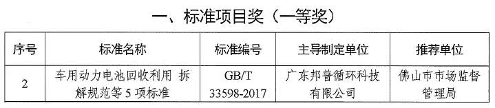 20240508-2-金年会循环获广东省标准化突出贡献奖.webp